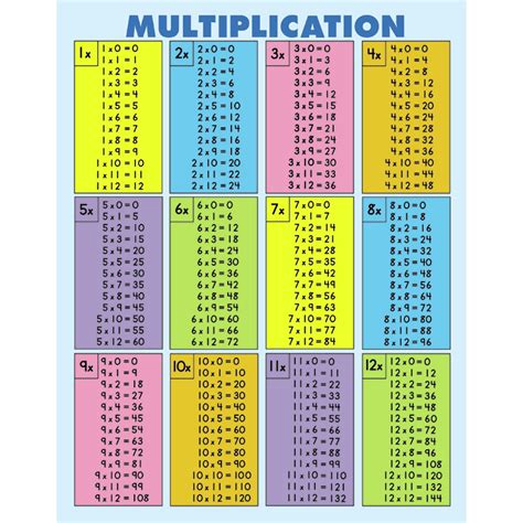 0 12 Multiplication Chart Printable Multiplication Flash Cards