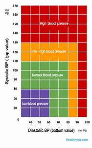 What Is Normal Blood Pressure Range Blood Pressure Chart