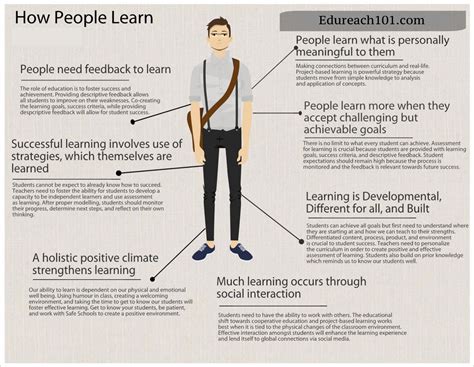 How People Learn — Edureach101