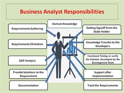 Role Of Business Analyst Career Path For Business Analyst