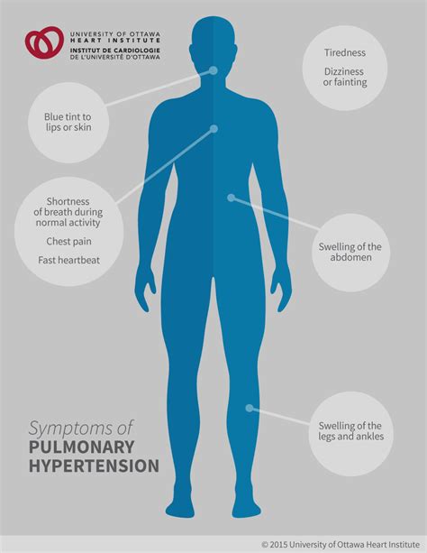 Pulmonary Disease Symptoms