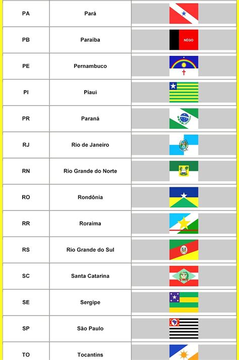 Net Sites Bandeiras Dos Estados Brasileiros Estados Brasileiros