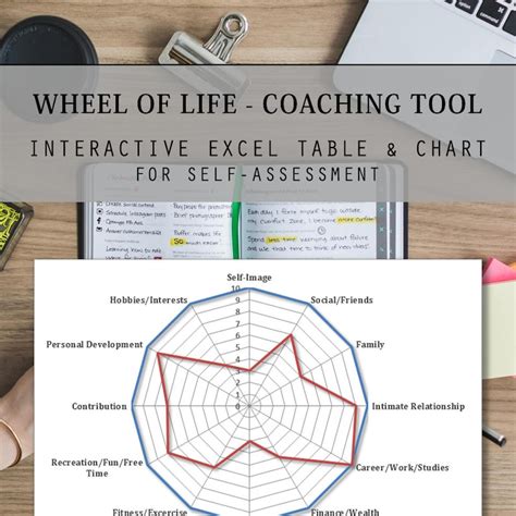 Wheel Of Life Tool Canlader