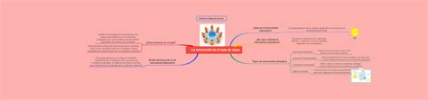 Mind Map Templates Edrawmax My XXX Hot Girl