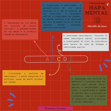Mapa Mental Primeiro Socorros