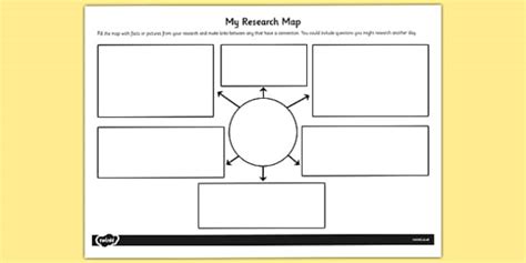 Outreach events, grant applications, trained individuals/groups, new or improved products, patents, partnerships, paradigms, process improvement, . My Research Map Template - research, map, template ...