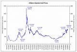 Historical Silver Value Pictures
