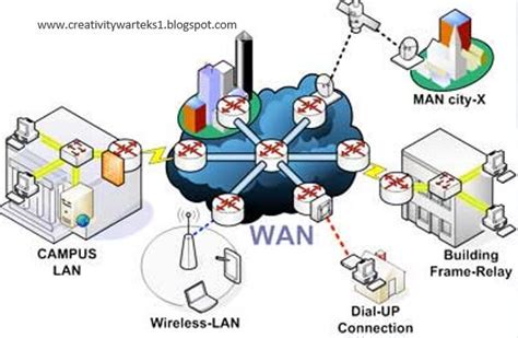 Konsep Jaringan Wan Wide Area Network Lengkap Bagian 7