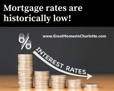 Mortgage Rates At Historic Lows Time To Refinance