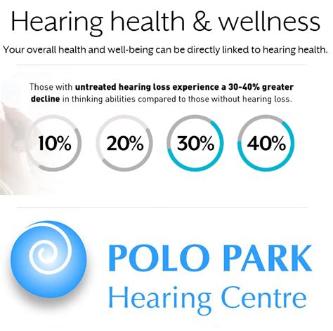 Hearing Loss And Mental Function Polo Park Hearing Centre Winnipeg