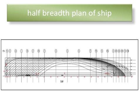 Ship Theory Basics Of Ship Geometry Lines Planby Jishnu Saji