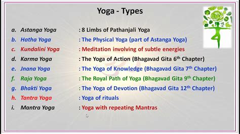 Pathanjali Ashtangayoga Raja Yoga Kundalini Yoga Tantra Yoga Mantra