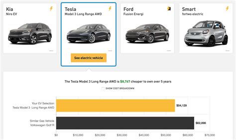 Electric Vehicle Total Cost Of Ownership Calculator