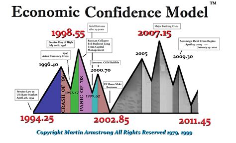 Join to connect · report this profile. GOLDTRADER COMMENTS : MARTIN ARMSTRONG'S LATEST BLOG POSTS
