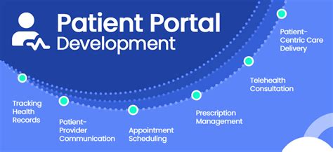 Patient Portal Development What To Know For Your Healthcare Business