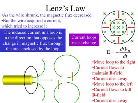 ppt faraday s law powerpoint presentation free download id 1876485