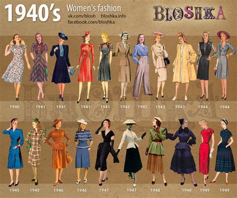 1940's of Fashion on Behance | Decades fashion, 1940s fashion, 1940s fashion women