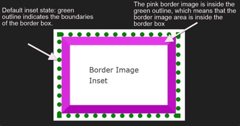 Decorating The Web With Css Border Images Sitepoint