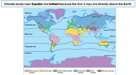 Science 5ºcolegio Lope De Vega Curso 20182019 Climate Zones