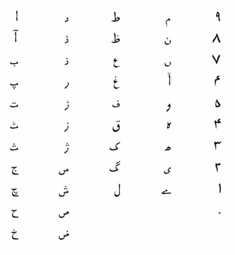 Browse a unique collection of the best handwritten fonts and thousands of free typefaces to download. Urdu Fonts: South Asian Language and Resource Center