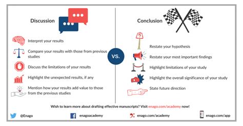 Discussion Vs Conclusion Enago Academy