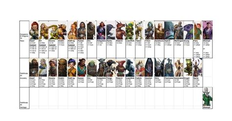 I Made A Visual Reference To 5e Races And Pf2 Ancestriesheritages R