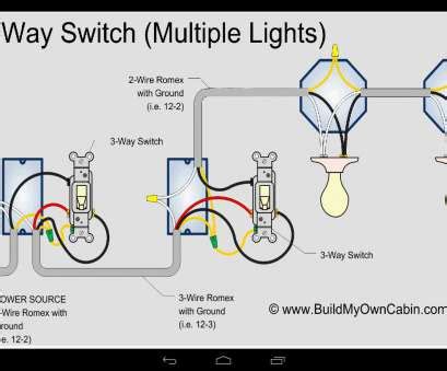 Ranging from simple one way switches to more advanced keypads that are used in home automation systems. How To Wire A Light Switch With Ground Popular Simple Wiring Diagram Gfci Outlet Unique ...