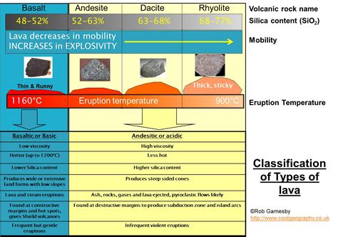Volcanoes Frequency And Distribution