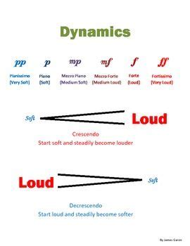 Changes to pitch, line breaks or other symbols may mean that early correction work. Music Dynamics | Learn music, Teaching music, Music classroom