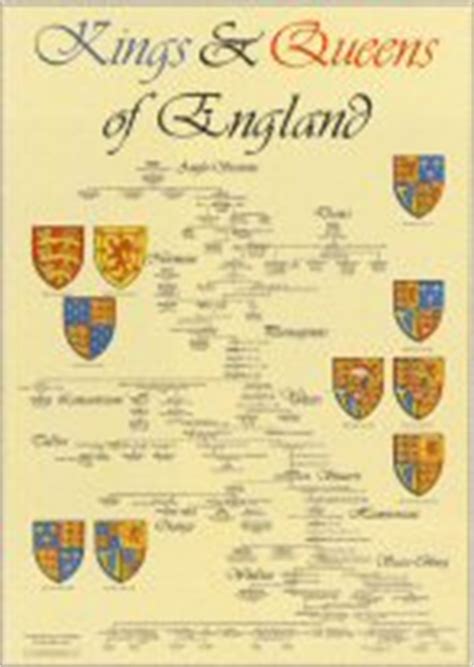 I do not research the genealogy of the english royal family (and have no plans to ever research it). British Royal Family Tree - Research History