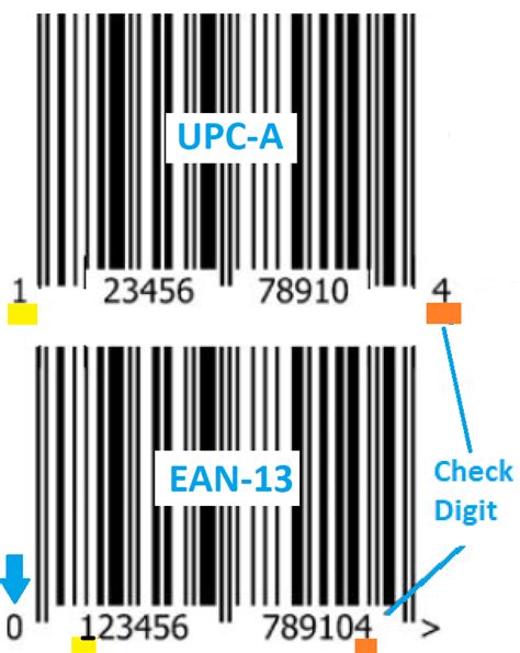 Ean 13 Vs Upc A Barcodes International Barcodes Network Knowledge Base