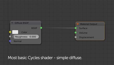 Cycles Tutorial On Creating Realistic Materials In Blender Improve