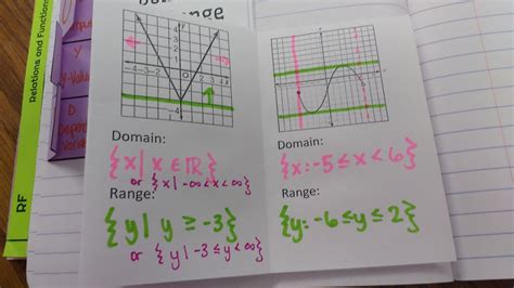 Domain And Range Of Y X 2 2x 4 - dominaon
