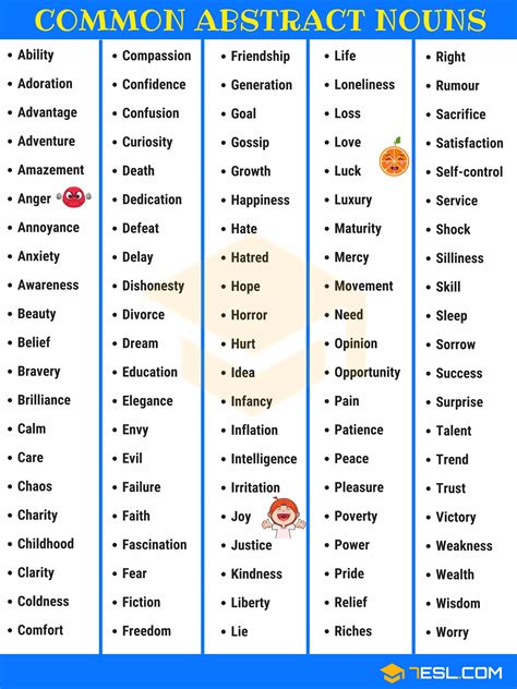 Abstract Noun Definition List Of 160 Common Abstract Nouns From A Z