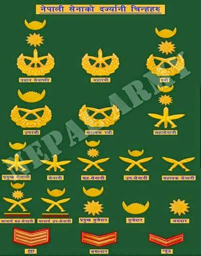 Sir Kukri And Co Nepal Army Rank Structure