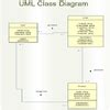 Uml Class Diagram For Inventory System