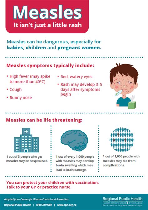 Measles Rph