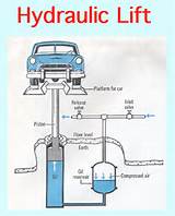Photos of Hydraulic Lift Diagram