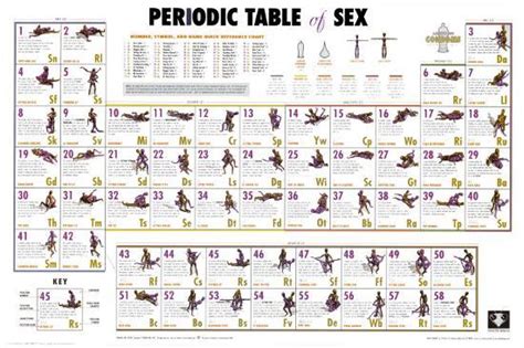 Periodic Table Of Sex Prints