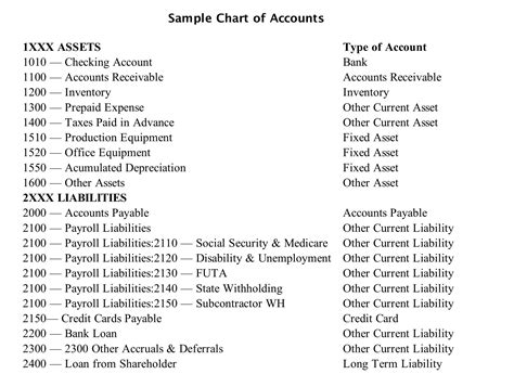 Quickbooks Chart Of Accounts Template In 2022 Chart Of Accounts