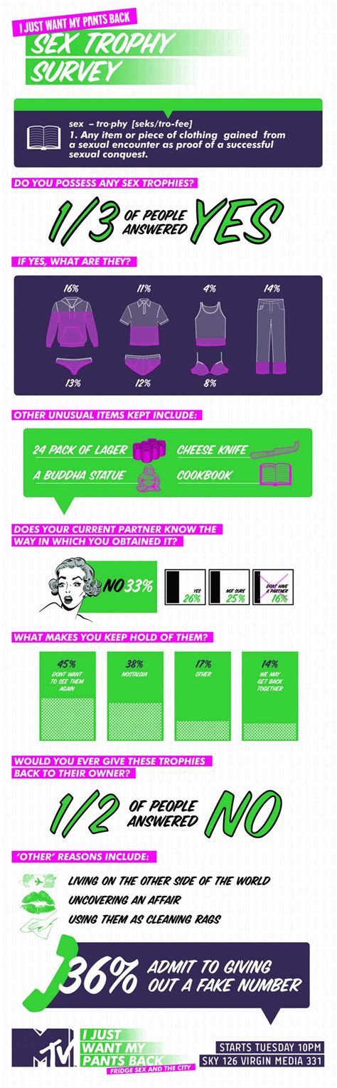 Sex Trophy Survey 20 Sex Infographics That Can Help You Create The