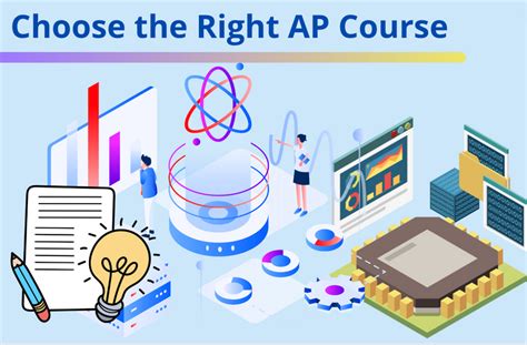 How To Choose The Right Ap Computer Science Course