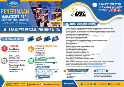 S1 Beasiswa Universitas Bandar Lampung