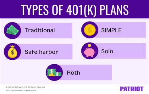 Types Of 401k Plans Which 401k Plan Is Right For Your Business