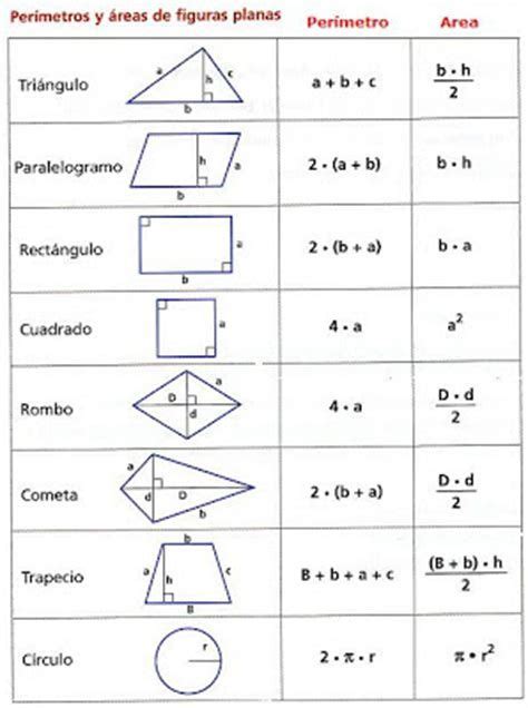Areas Y Perimetros De Figuras Geometricas 3 3 Per 237 By Angulos Matematicas Matematicas