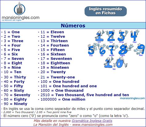 Los Números En Inglés Numeros En Ingles Ingles Gramática Inglesa