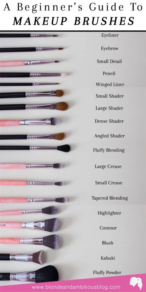 Makeup Brush Breakdown Blonde And Ambitious Blog