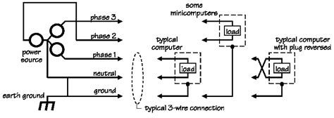 First let's have a look at this wiring diagram describing a lighting circuit in its most basic form: The Myth of the Neutral Wire | EE Times