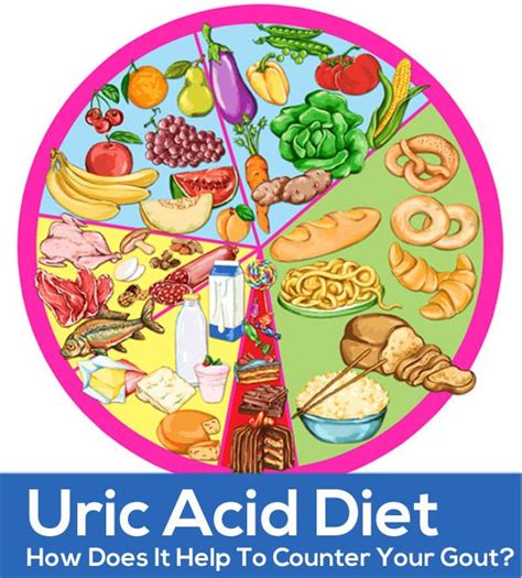 Foods low or moderate in purine are a key part of avoiding painful attacks. Gout Diet To Lower Uric Acid With Diet Chart | Health and ...