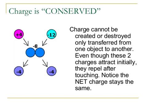 Image Result For How Are Charges Conserved Physics Conservation